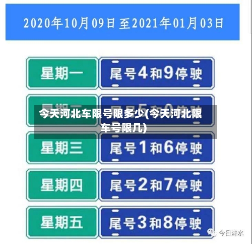 今天河北车限号限多少(今天河北限车号限几)