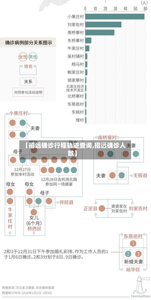【招远确诊行程轨迹查询,招远确诊人数】