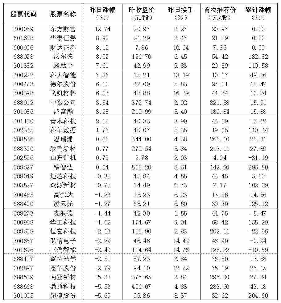 2026年6月22日“大众30	”成份股报告